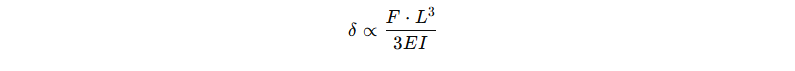 Euler-Bernoulli beam theory