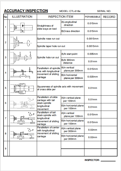 swiss lathe accuracy testing list